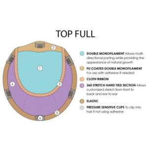 Top Full 18" 745A Renau Exclusive by Jon Renau - Image 7