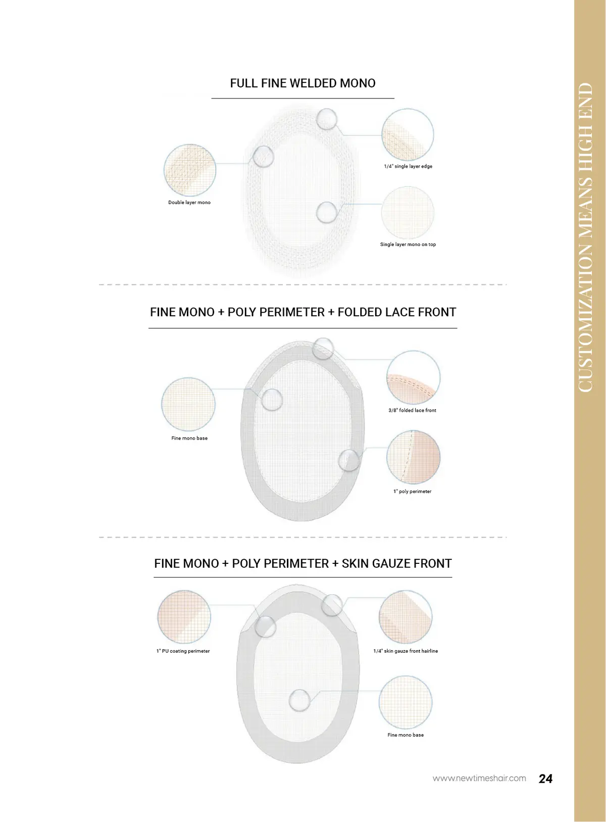 NewTimes Men’s Hair System Color Ring With 99 Colors (Loaner) - Image 12
